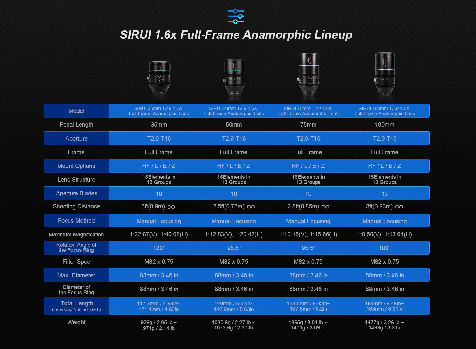 SIRUI Venus 35mm + 100mm + ADP125X - T2.9 1.6x anamorphote Vollformat-Objektive + Anamorphot Adapter 1.25x - Image 9